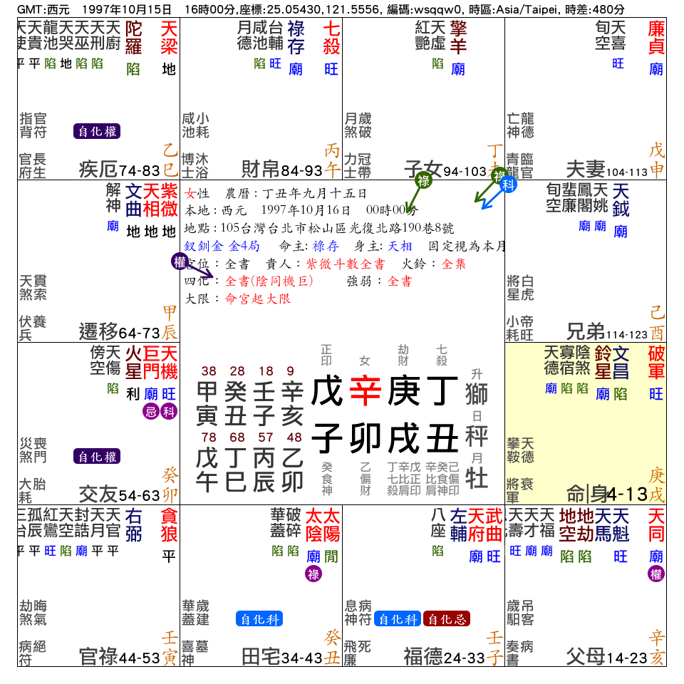 命宮在戌_紫微在辰_遷移宮_ (1).png